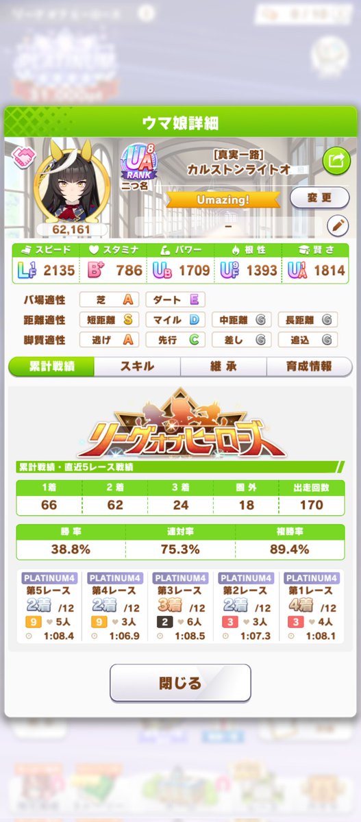 Aggro_Ito's tweet photo. 5月京都1200m短距離LOH
DAY6🐎欠損580P😇
トータル欠損3000P😭

チームのみんなは僕のせいで厳しレースばかりになり申し訳ない😣

カルストンライトオは大車輪の活躍で牽引してくれ何とか31000pジャストで着地🏋️

過去LOH最低値なもののよく頑張ってくれました‼️

#ウマ娘　#リグヒ　#LOH https://t.co/LwcGZpAAsK