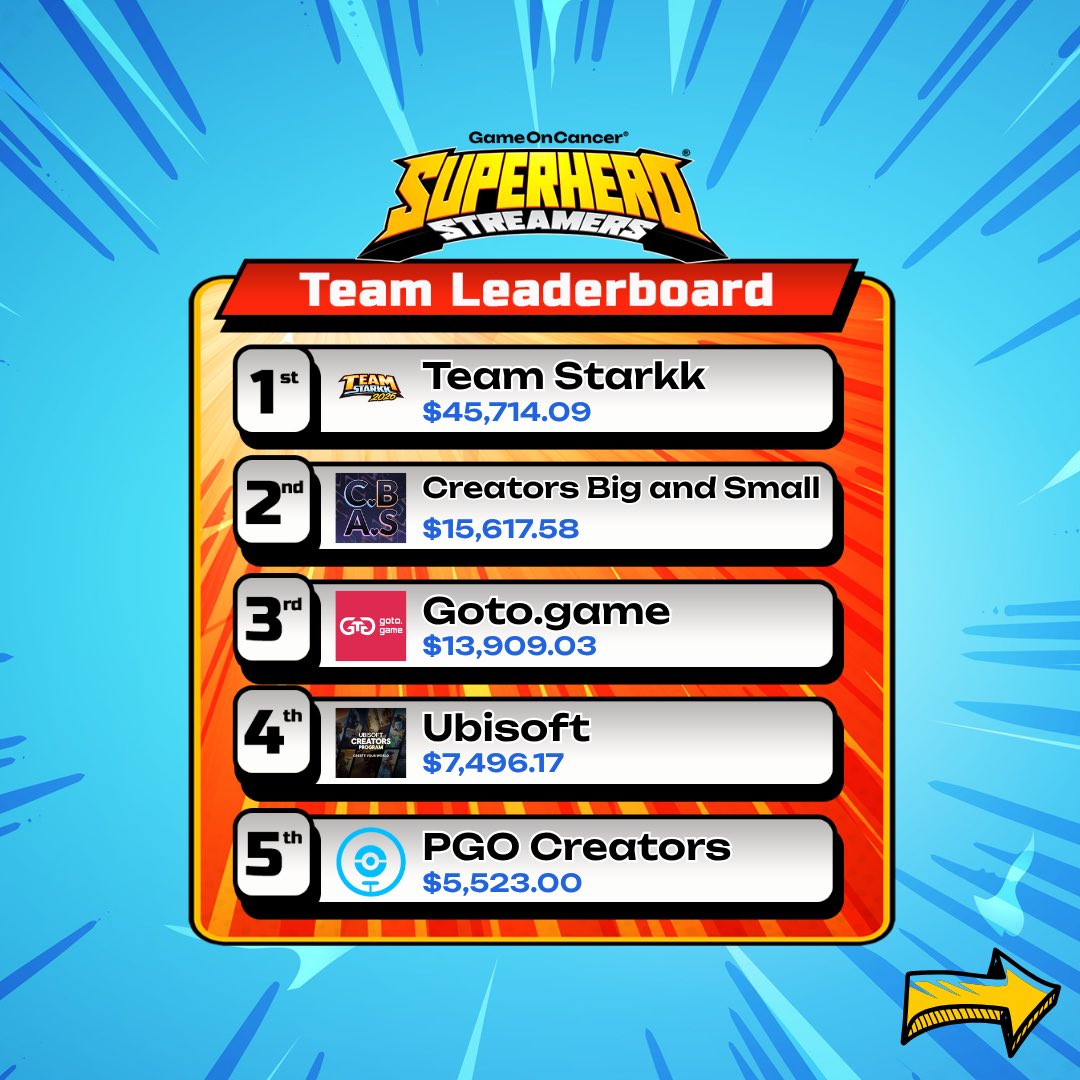 GameOn_Cancer tweet picture