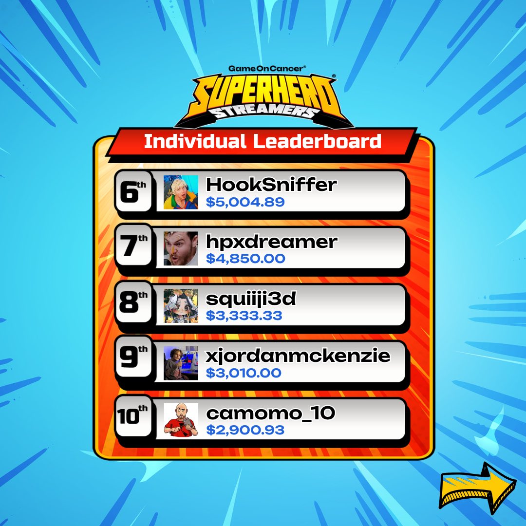 GameOn_Cancer tweet picture