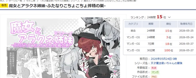 おれもドスケベランキングに入れた(ありがとうございます) 