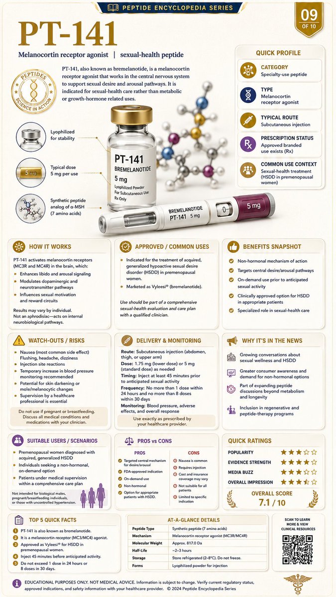 Peptislim_Bio's tweet photo. https://t.co/1swCJdsYZI