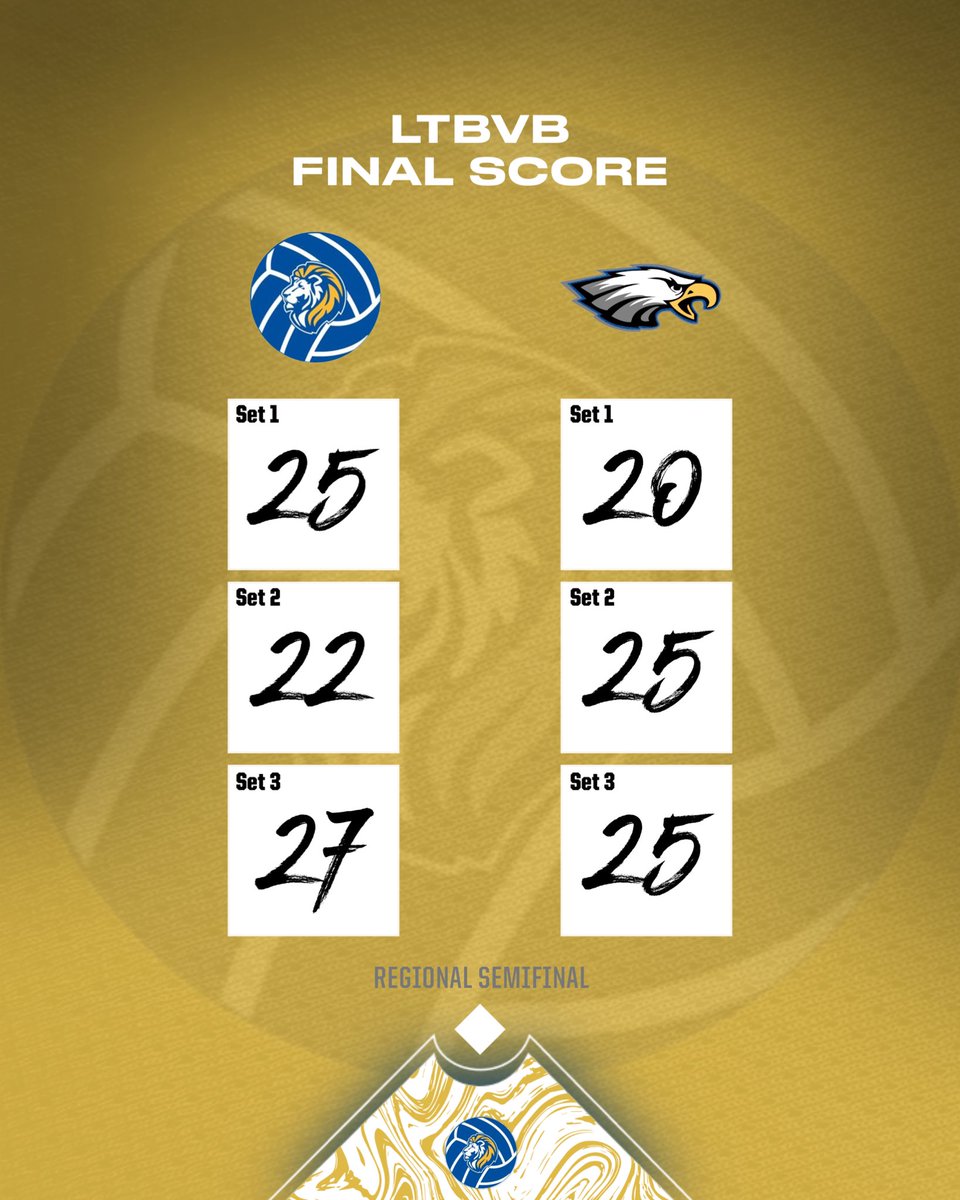 LTBVB's tweet photo. LT takes a thriller in 3 in the Regional Semifinal!  Next up is a WSC showdown for the Regional Championship on Thursday vs York at St. Laurence!  IHSA Post SZN volleyball!  Let’s Go… https://t.co/iSYYlK2VzT