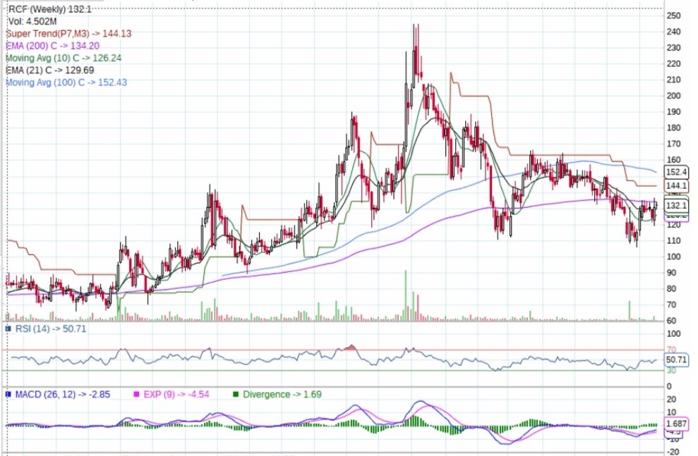 INVESTMENTTREN2's tweet photo. मई आखीर तक केरल मे मानसून भी पहुंचने वाला है क्या लगता है बारीश अच्छी होगी 
#RCF  @jitu_stock @ranu5 https://t.co/sUl2QqdgH6