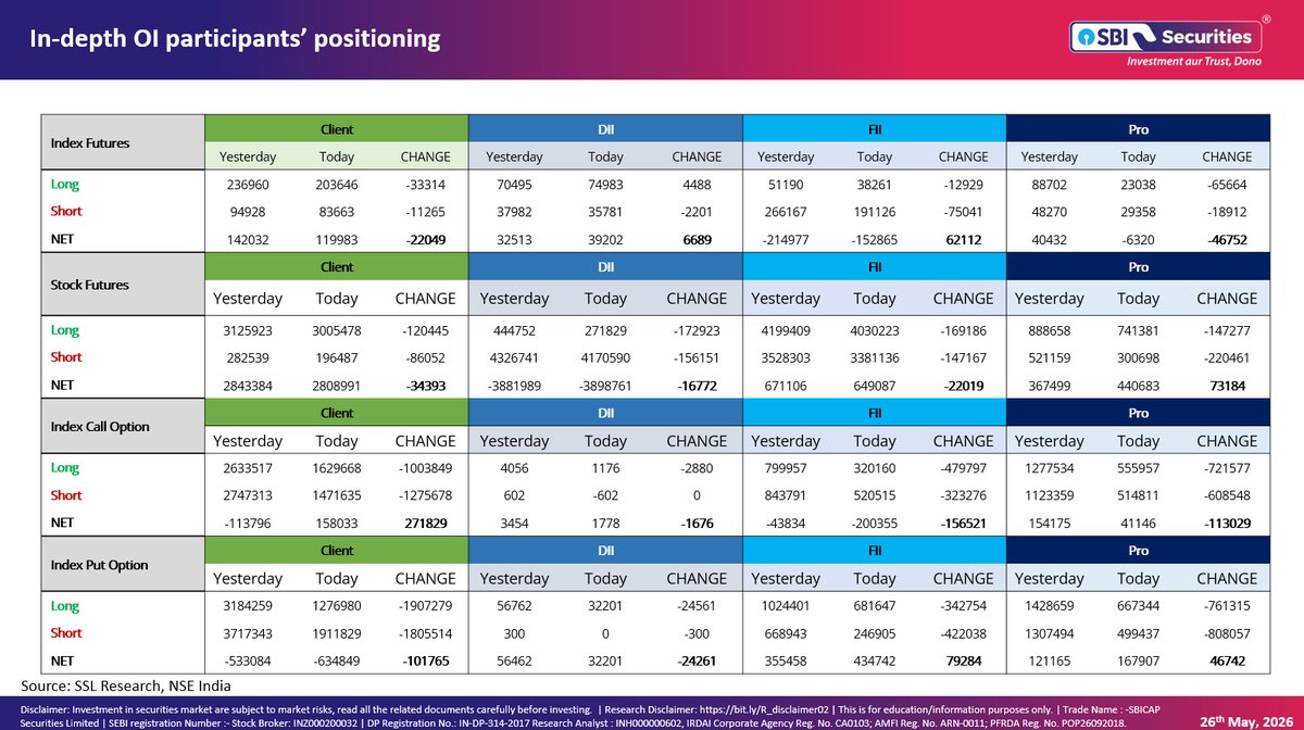 SBI Securities tweet media