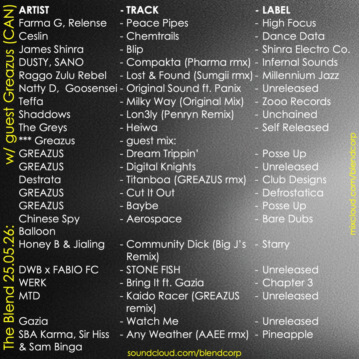 blendcorp's tweet photo. The Blend on PBS 106.7FM - Radio Festival: 

w/ guests @Greazus (CAN)

+ new Ceslin, DUSTY, SANO, Raggo Zulu Rebel, Goosensei, Teffa, Shaddows, The Greys, Low End Activist, Ital Tek, Gent1e $oul, SSSLIP, Gareth Psaltis, Coco Bryce, DJ Manny

Listen back:
https://t.co/TJSR2iYfX4 https://t.co/XBkJa1bXSK
