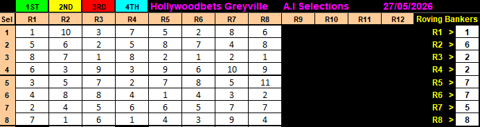 XtraCash's tweet photo. Welcome to my A.I Selections for Greyville, 27 May 2026. Free Daily during Beta Phase 😎 Man vs Artificial Intelligence. | Donate or Tip at https://t.co/vTExahe7Q6 | 🟧 XEN CRYPTO 🟦 | All Chains | https://t.co/1usI7Ah5Jh