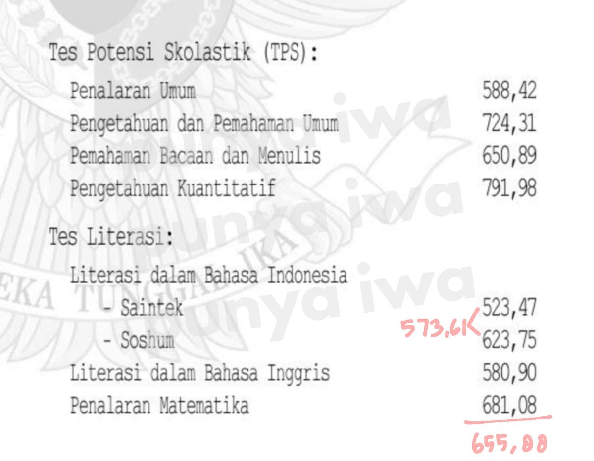 iwa²⁶ LOLOS PSIKO UNJ tweet media