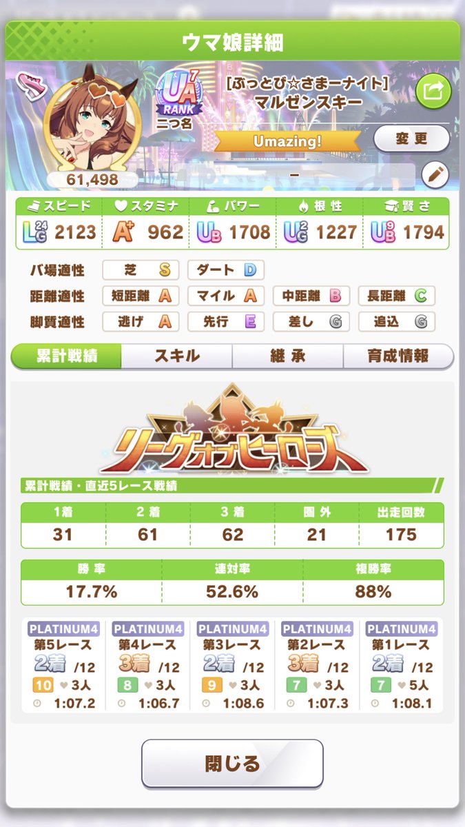tikako_uma's tweet photo. LOH終了です🙌
プラチナ4も取れたし、初めて32000ptを超えました。楽しめました😁
猫マヤは本当にどこでも走れますね🤔
3人ともよく頑張りました💯
ガチ勢の方々、頑張ってください📣 https://t.co/cNSzAwfDpU