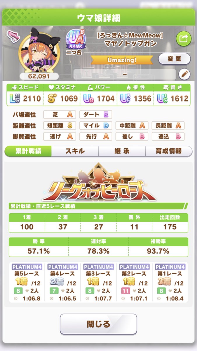 tikako_uma's tweet photo. LOH終了です🙌
プラチナ4も取れたし、初めて32000ptを超えました。楽しめました😁
猫マヤは本当にどこでも走れますね🤔
3人ともよく頑張りました💯
ガチ勢の方々、頑張ってください📣 https://t.co/cNSzAwfDpU