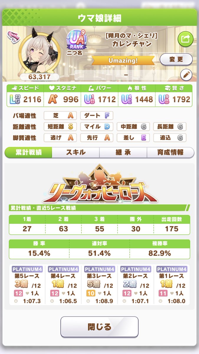 tikako_uma's tweet photo. LOH終了です🙌
プラチナ4も取れたし、初めて32000ptを超えました。楽しめました😁
猫マヤは本当にどこでも走れますね🤔
3人ともよく頑張りました💯
ガチ勢の方々、頑張ってください📣 https://t.co/cNSzAwfDpU