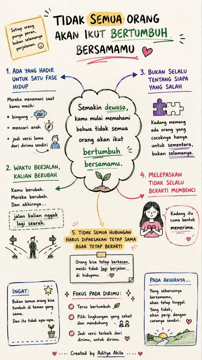 adityapramoudya's tweet photo. Semakin dewasa, kamu mulai memahami bahwa tidak semua orang akan ikut bertumbuh bersamamu.

Ada yang hadir hanya untuk satu fase hidup:
menemani saat kamu masih bingung,
masih mencari arah,
masih jadi versi lama dari dirimu sendiri.

Lalu waktu berjalan.
Kamu berubah.
Mereka berubah.
Dan akhirnya jalan kalian nggak lagi searah.

Itu bukan selalu tentang siapa yang salah.

Kadang memang ada orang yang cocoknya hanya untuk sementara, bukan selamanya.

Dan melepaskan tidak selalu berarti membenci.

Kadang itu cuma bentuk menerima:
bahwa tidak semua hubungan harus dipaksakan tetap sama agar tetap berarti.