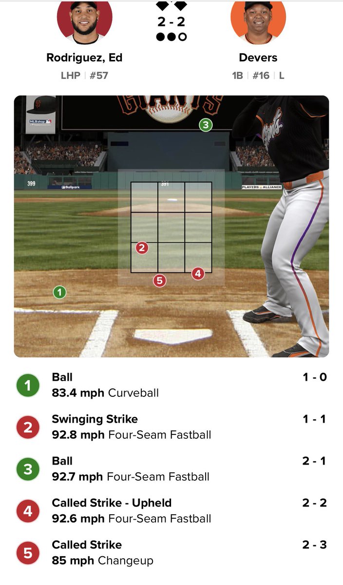 unofficialAB's tweet photo. Devers challenges the 2-1 pitch and fails. then obviously can’t justify challenging the 2-2 pitch, which was a ball. the hits just keep coming https://t.co/a9vXXOTKnt