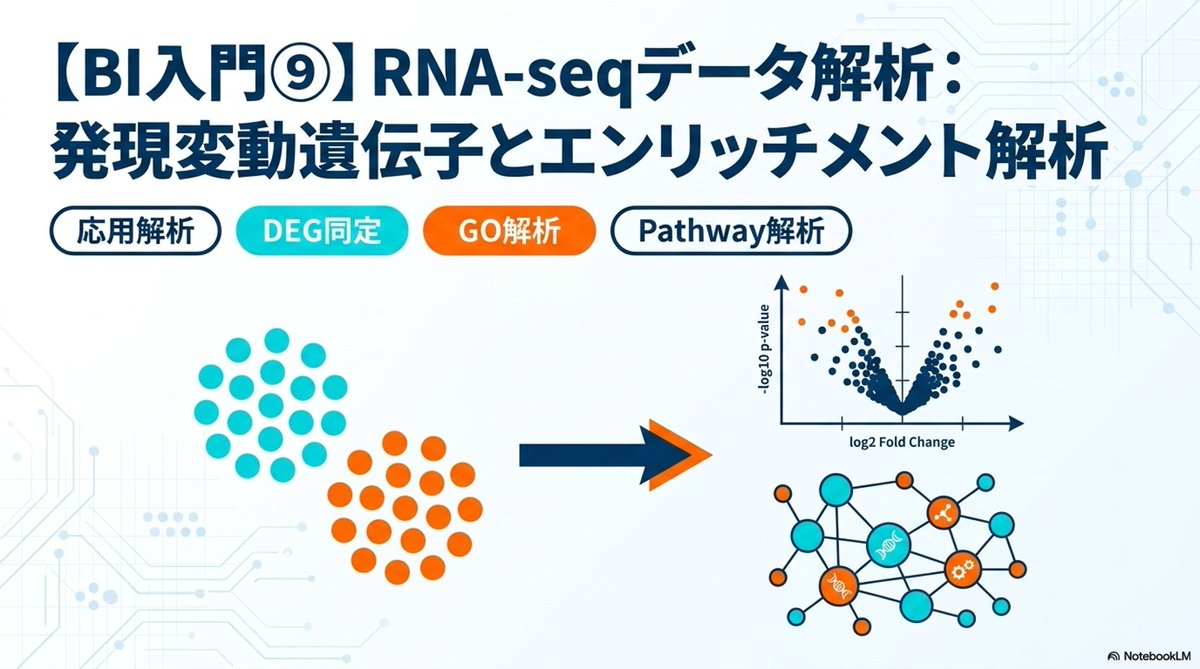 BioinfoLab's tweet photo. BI実践ラボ｜アメリエフ技術ブログに新規記事を投稿しました。

【BI入門⑨】RNA-seqデータ解析：発現変動遺伝子とエンリッチメント解析

https://t.co/exzJjqzsY8

RNA-seqデータ解析の最終回として、これまでの解析結果から生物学的な意味合いを深く掘り下げる「応用解析」に焦点を当てます。
論文の公開データを使って、
・二群間比較解析：発現変動遺伝子（DEG）を同定、可視化
・Gene Ontology (GO) 解析：発現変動の生物学的意義を明らかに
・Reactome Pathway解析：発現変動遺伝子が関与するパスウェイを特定し、より詳細な生物学的機能を解釈
するまでの実践的な解析手法を解説します。

#RNAseq #バイオインフォマティクス入門 #新規記事 #技術ブログ