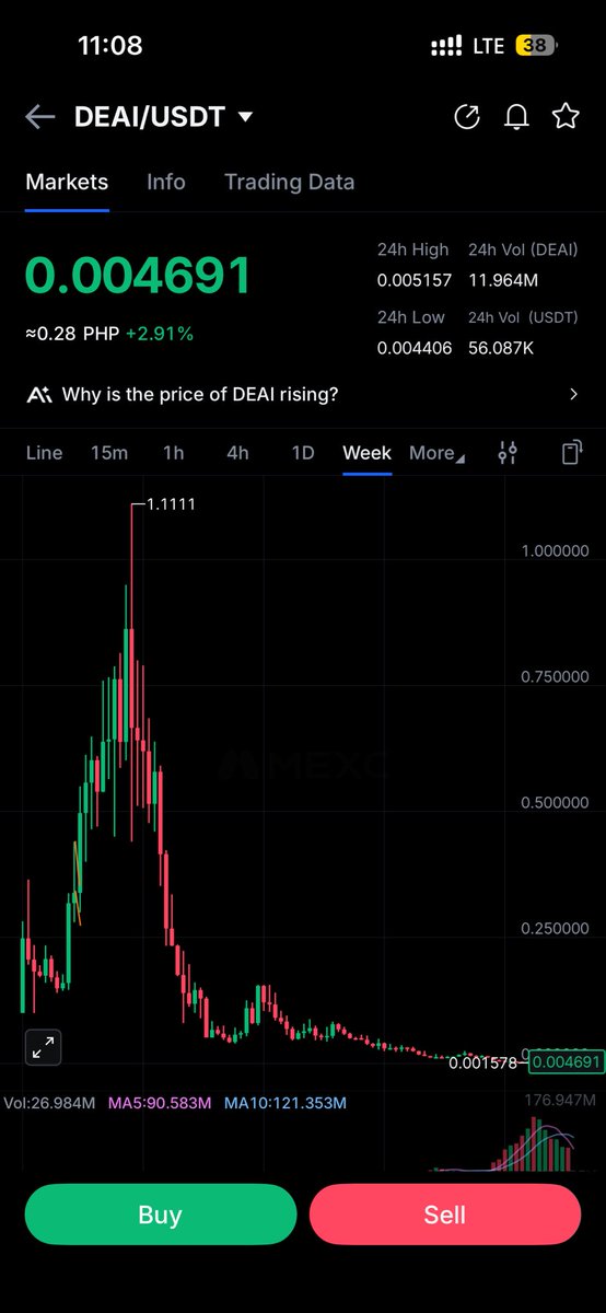 cryptokendefi's tweet photo. Cant understand why people mad on $QUBIC on this market condition https://t.co/dCm3PEvf3y