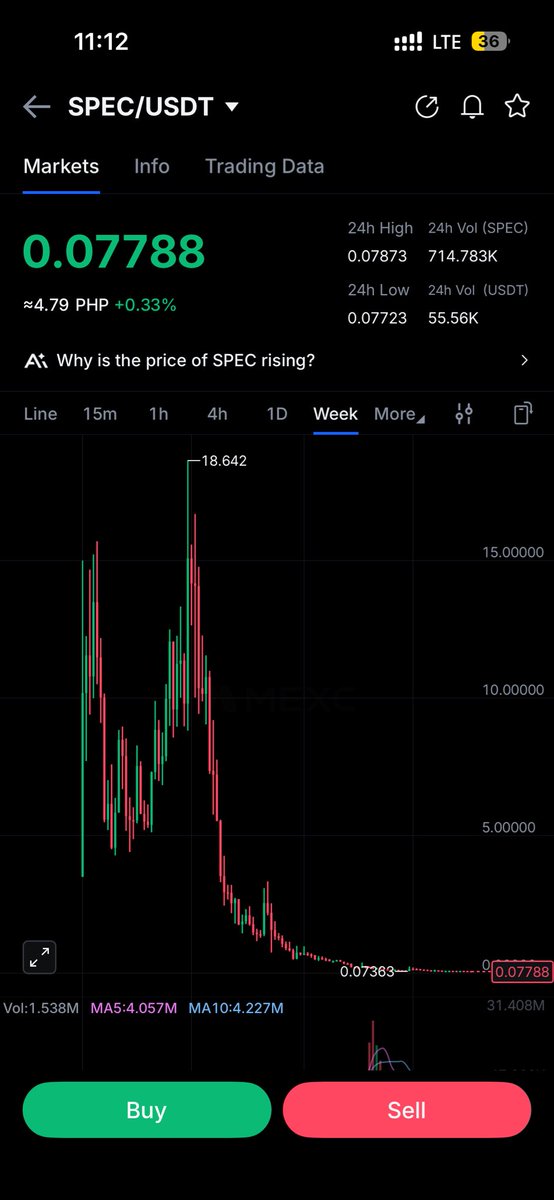 cryptokendefi's tweet photo. Cant understand why people mad on $QUBIC on this market condition https://t.co/dCm3PEvf3y