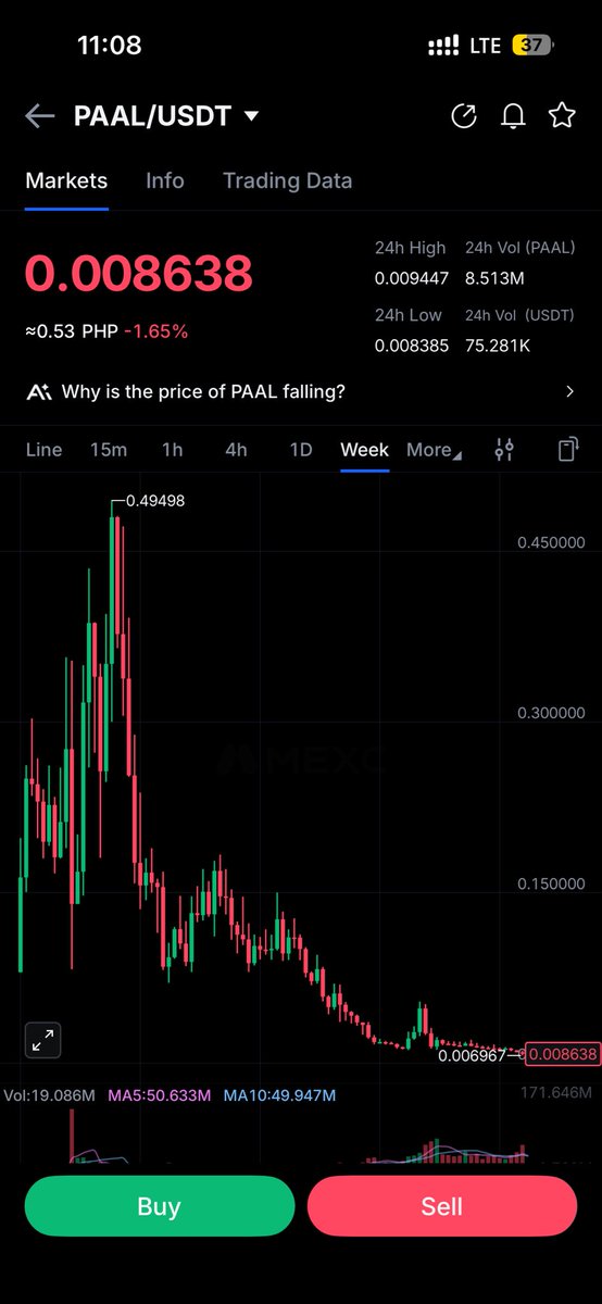 cryptokendefi's tweet photo. Cant understand why people mad on $QUBIC on this market condition https://t.co/dCm3PEvf3y