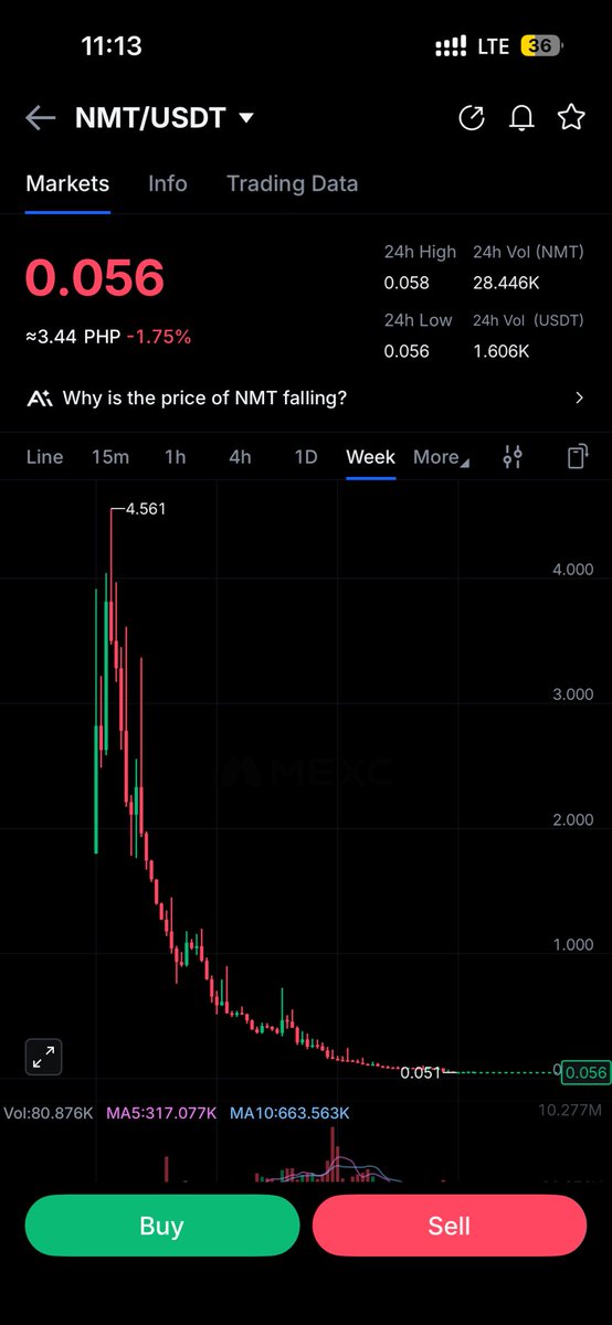 cryptokendefi's tweet photo. Cant understand why people mad on $QUBIC on this market condition https://t.co/dCm3PEvf3y