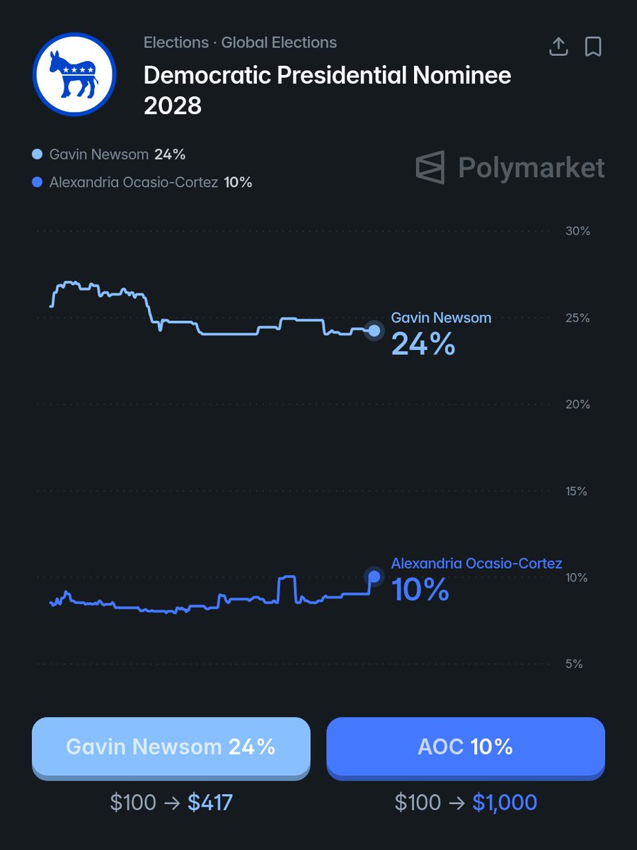 unusual_whales tweet media