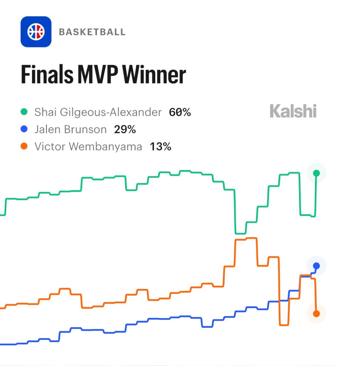Kalshi Hoops tweet media