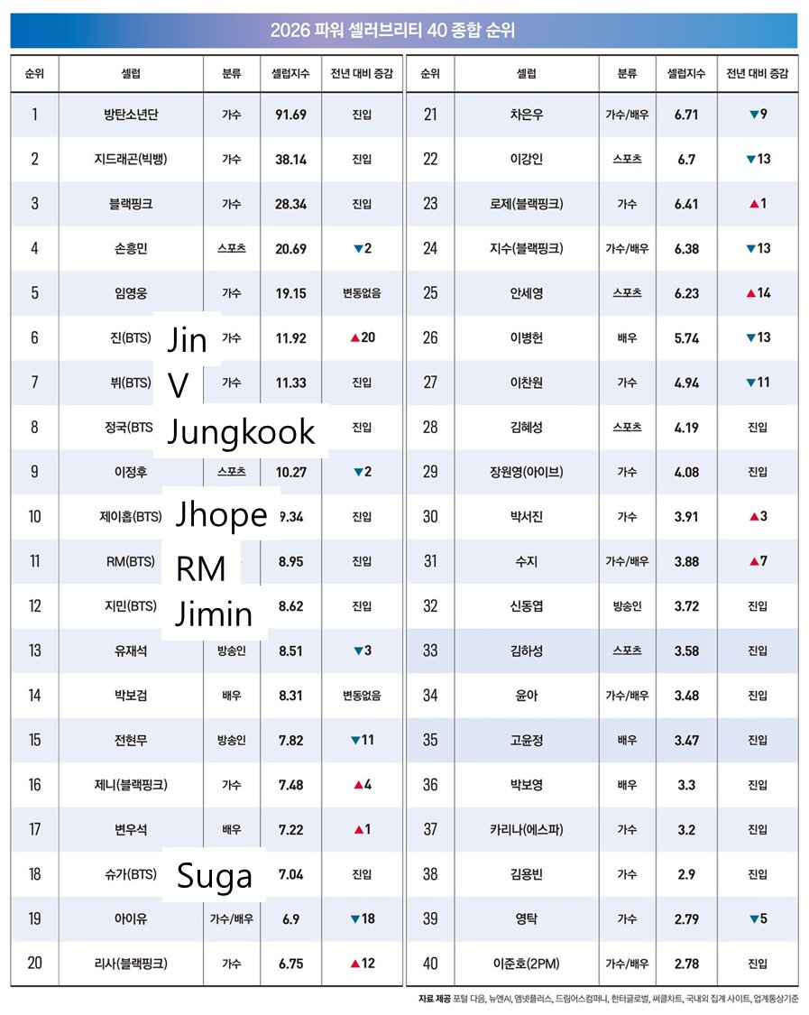star_jin tweet media