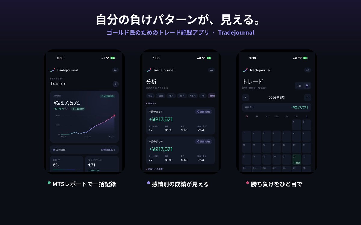 Norder180's tweet photo. 理想のトレード記録をとりたく、トレード記録アプリを自作しました。

皆様はトレード記録に何を使ってますか?
「こんな機能あったら使う」も教えてほしいです🙏 https://t.co/veYxZQDtbd