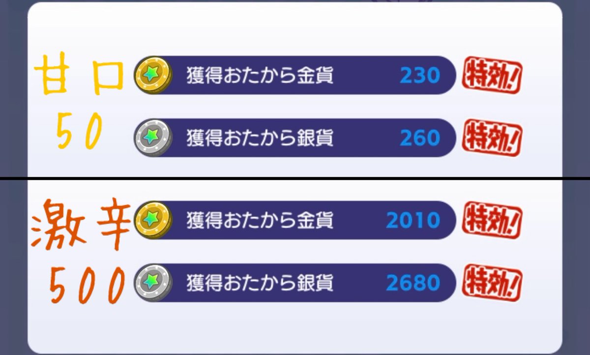 _RocaLca_'s tweet photo. ギルド内のLv.6特効を借りた場合、甘口の金貨効率がさらに向上しました！⤴︎⤴︎
リピート機能があるなら甘口周回もよさげ。 https://t.co/0Btpg6189q