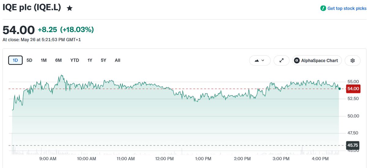 Crazy Investing tweet media