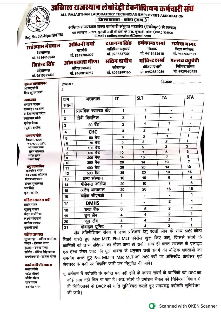 Pratibh11943721's tweet photo. @RajGovOfficial चिकिविभाग के अहम अंग #लैबटेक्नीशियन, जोकि रोग निदान करते है।
वित्तीय और गैरवित्तीय सभी मांगों पर कोई सुनवाई नहीं,
ग्रेडपे, भत्ते 
पदनाम परिवर्तन 
नियमित पदोन्नति 
कैडर स्ट्रक्चर 19 वर्ष पुराना,
5000 नवीन पद स्वीकृत कीजिए
लैब टेक्नीशियन संवर्ग उपेक्षित है 
@RajCMO
@RajGovOfficial https://t.co/hycr3dccZQ