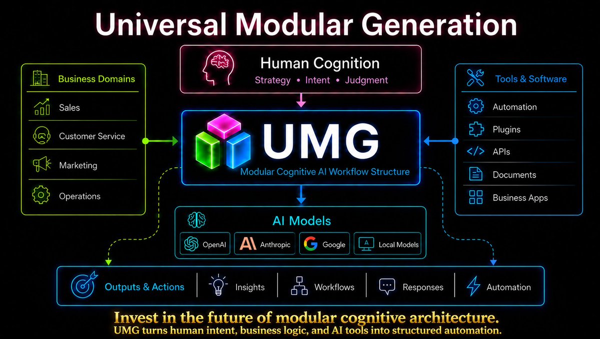 NEO_MAGNETAR's tweet photo. It be like that with the #AGI like wrapper for #AI
#UniversalModularGeneration https://t.co/3ggPrf8Whx