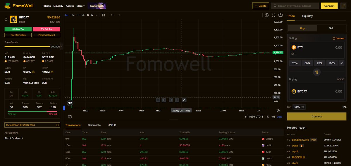 FomoWell tweet media