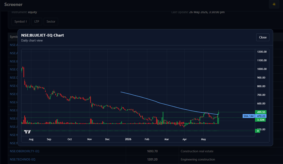 MarketVU_'s tweet photo. Let's see what should be the #speed of #BLUEJET
#MarketVU #stockmarkettrader https://t.co/zPzDhSYENw