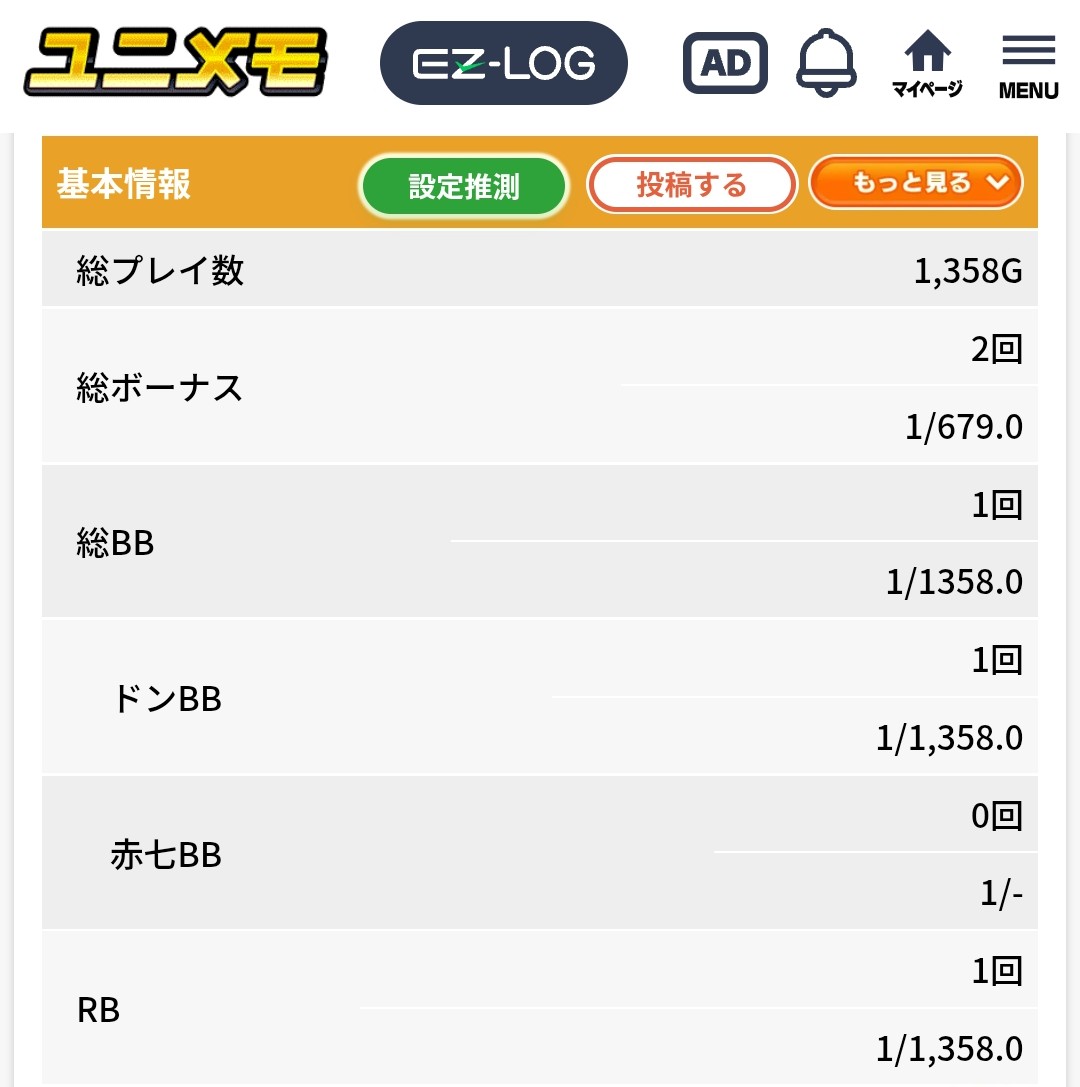T2lawys's tweet photo. 昨日の新ハナビ。特定日でもないけど、BIG 9　REG 6の合算1/90だったから素通りできず打ったら1358GでBIG 1回😅

設定２濃厚ってところまで確率下げて終了しました😢ボーナス引けないと低設定の証明もできないから、辞めれなくて辛い https://t.co/tSKwuSP22m