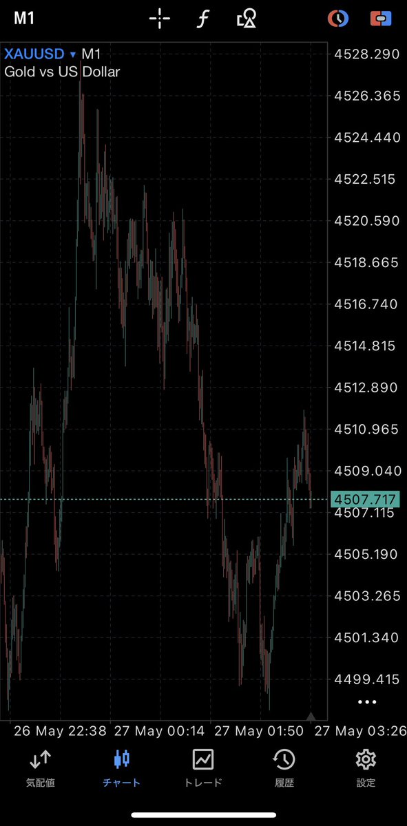xauuusd_'s tweet photo. #GOLD 超超超重要局面🚨

目安時刻【15時〜18時】爆益ゾーン

長い事は言わない。

『いいねリポスト』してくれた人にだけ
目線は配る。

#XAUUSD 3ロット5ポジションで爆益 https://t.co/8ddZPSHrW3