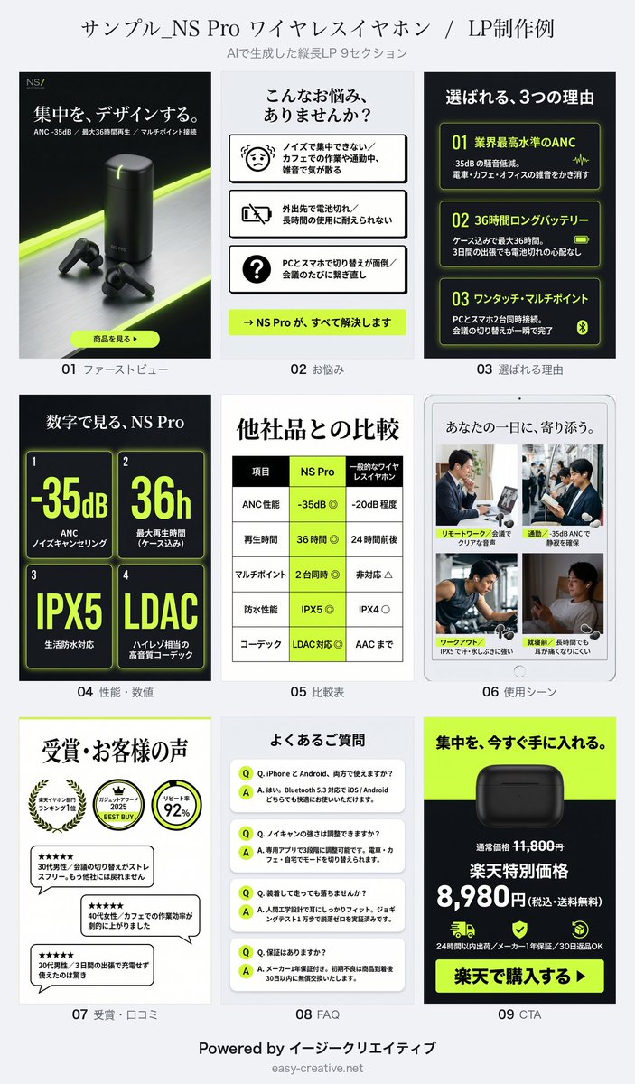 楽天ABテスト完全自動化サービス@イージークリエイティブ tweet media