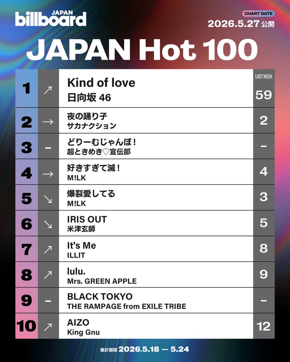Billboard JAPAN（ビルボードジャパン） tweet media