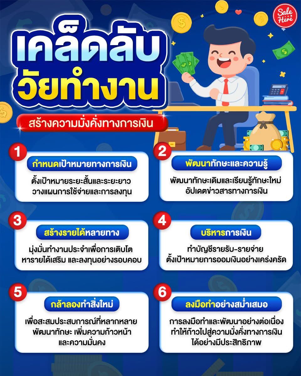 salehere1's tweet photo. 📣 แชร์เคล็ดลับวัยทำงาน สร้างความมั่งคั่งทางการเงิน 💪🏻 เริ่มต้นง่ายๆ ด้วยการวางแผนบริหารเงินที่ดี เพื่อผลลัพธ์จากการออมเงินที่คุ้มค่า ซึ่งแน่นอนว่าการวางแผนด้านการเงินที่ดีโดยเฉพาะในช่วงวัยนี้ที่มีโอกาสสร้างฐานะและเก็บออม จะพาไปสู่ความมั่นคงในอนาคตได้แน่��อน 🌟

#SaleHere #เซลเฮียร์ #วัยทำงาน #ออมเงิน #เก็บเงิน #บริหารเงิน
