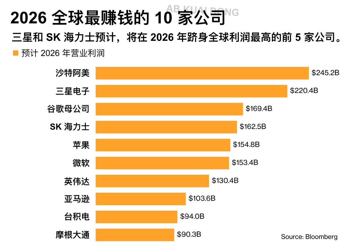 AB Kuai.Dong tweet media