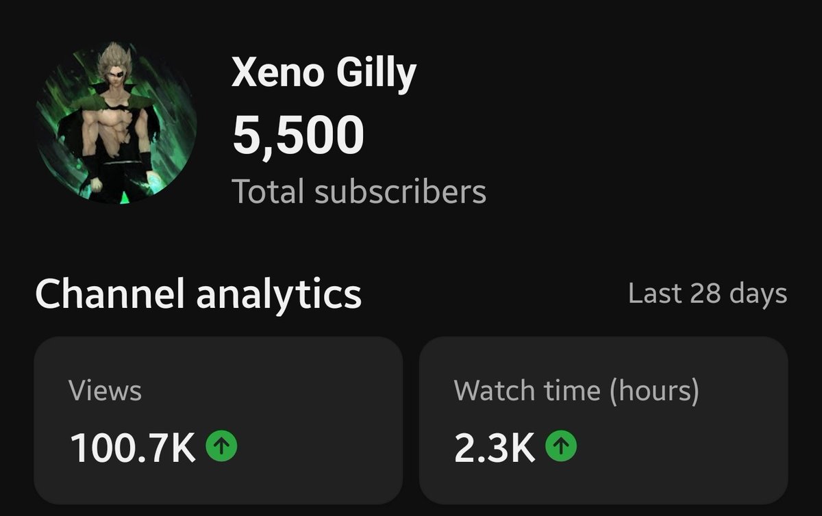 XenoGilly's tweet photo. Hit 5500 subs today appreciate all the support 🔥🙏

#goals #chaotic #chaotictcg #dragonballz #tcg https://t.co/ydhRPypM6C