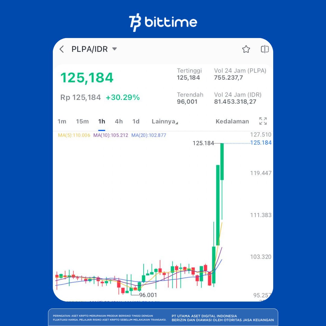 Bittime tweet media