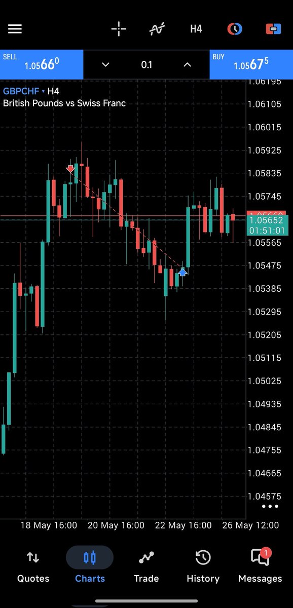 kandlestick_'s tweet photo. Day 22 trading with @thissdax on this $5k @Maventrading account.
#gbpchf was called last week and we were told to take profit at +1R while #gold was called this week and it hit TP for 2R+.
+3.4R.
+5.95R overall. https://t.co/m0WcFREBmQ