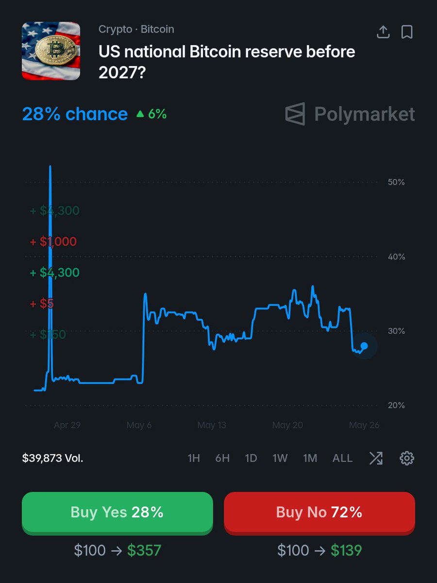 unusual_whales tweet media