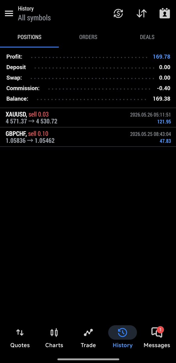 kandlestick_'s tweet photo. Day 22 trading with @thissdax on this $5k @Maventrading account.
#gbpchf was called last week and we were told to take profit at +1R while #gold was called this week and it hit TP for 2R+.
+3.4R.
+5.95R overall. https://t.co/m0WcFREBmQ