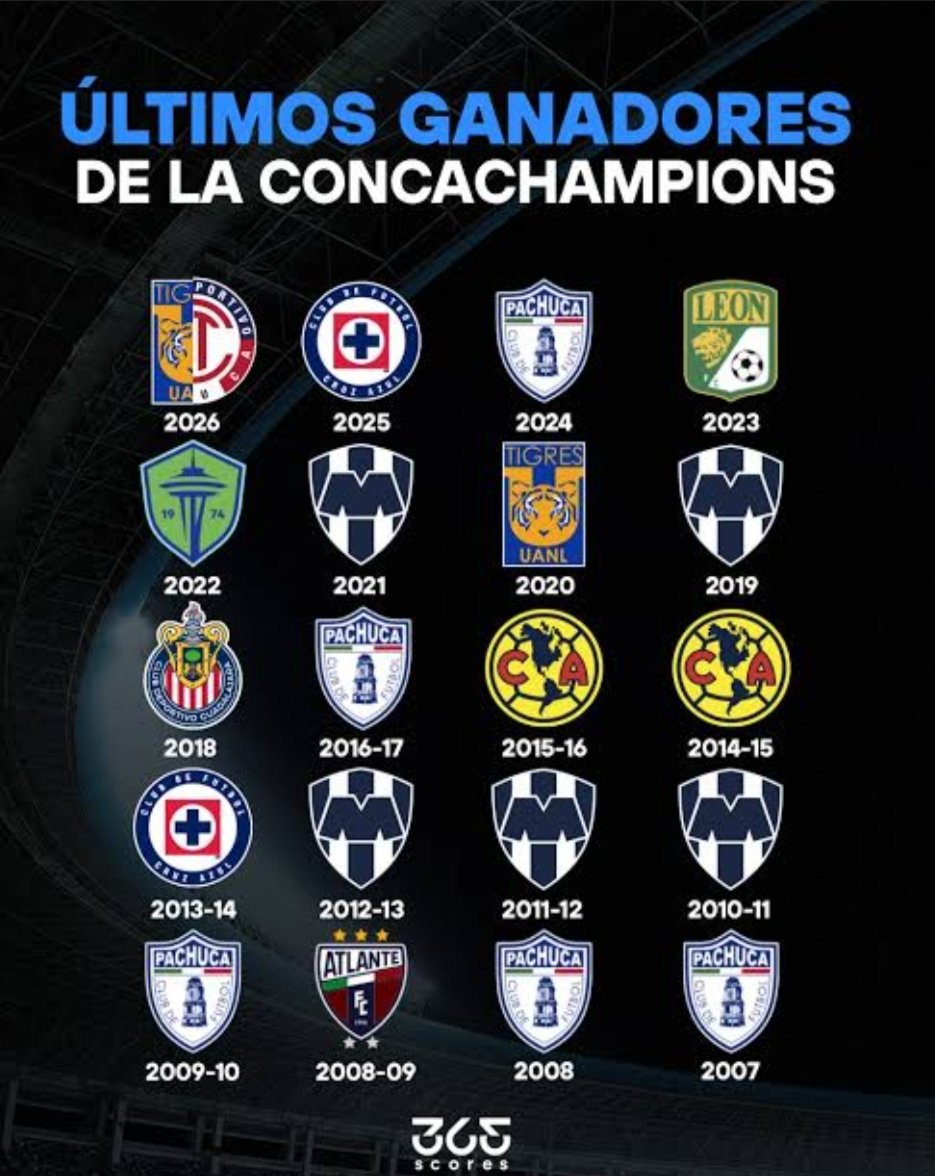 elchipsdubbo's tweet photo. @nicouchiha20 @arielipillo @DuquedeAlba1973 La MLS dice... 😂 https://t.co/afByB49Fb2