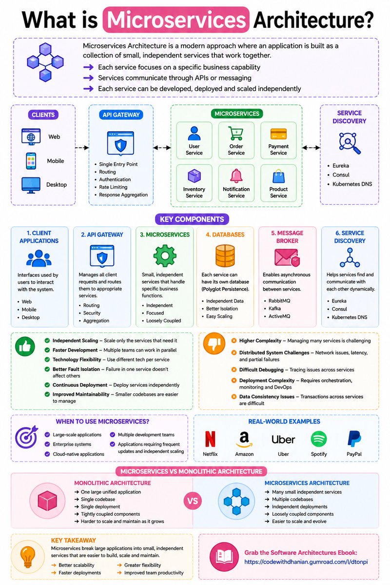 e_opore's tweet photo. WHAT IS MICROSERVICES ARCHITECTURE?

Grab the Software Architectures Ebook:
https://t.co/w4kamEyznT https://t.co/AZ6lU7H0RQ