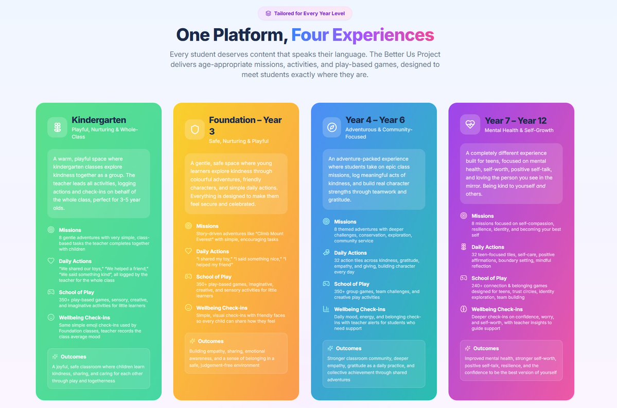 schoolofplayco's tweet photo. One platform. Four developmental pathways.

The Better Us Project adapts to every stage of school life, helping students build well-being, connection, and confidence through age-appropriate experiences.

Start your free trial today:  https://t.co/Rr58aCGheT https://t.co/SMd6Ua64f5