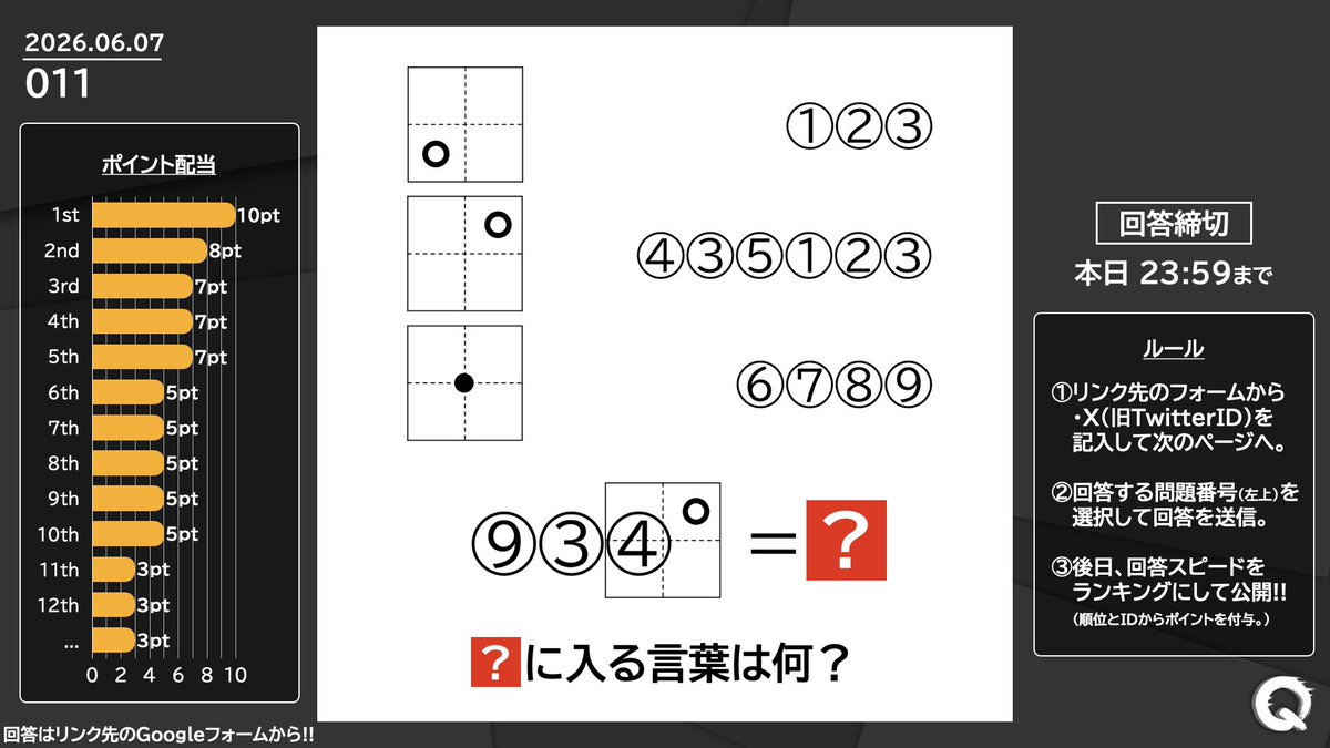 QuickQuizQQ's tweet photo. QuickQ 6/7【謎解き】
Q.回答はリンク先のGoogleフォームからご提出ください！

https://t.co/lsFTPqcxUx https://t.co/9vQiGXMk2s