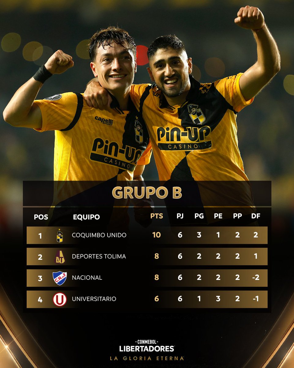 Libertadores's tweet photo. 🇨🇱🏆🇨🇴 Las posiciones del Grupo B de la CONMEBOL #Libertadores: @coquimbounido y @cdtolima en los Octavos de Final https://t.co/miBCUcRt0s