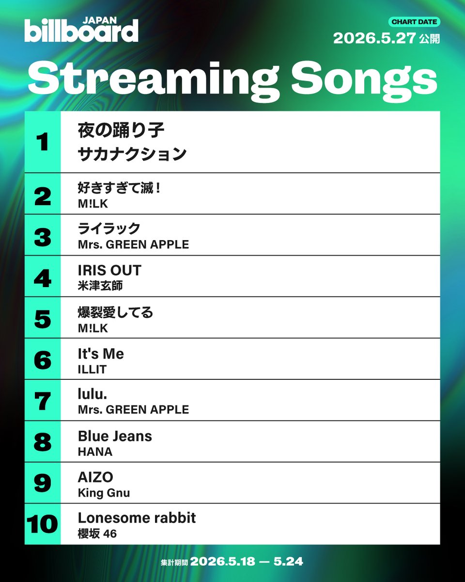 Billboard JAPAN（ビルボードジャパン） tweet media