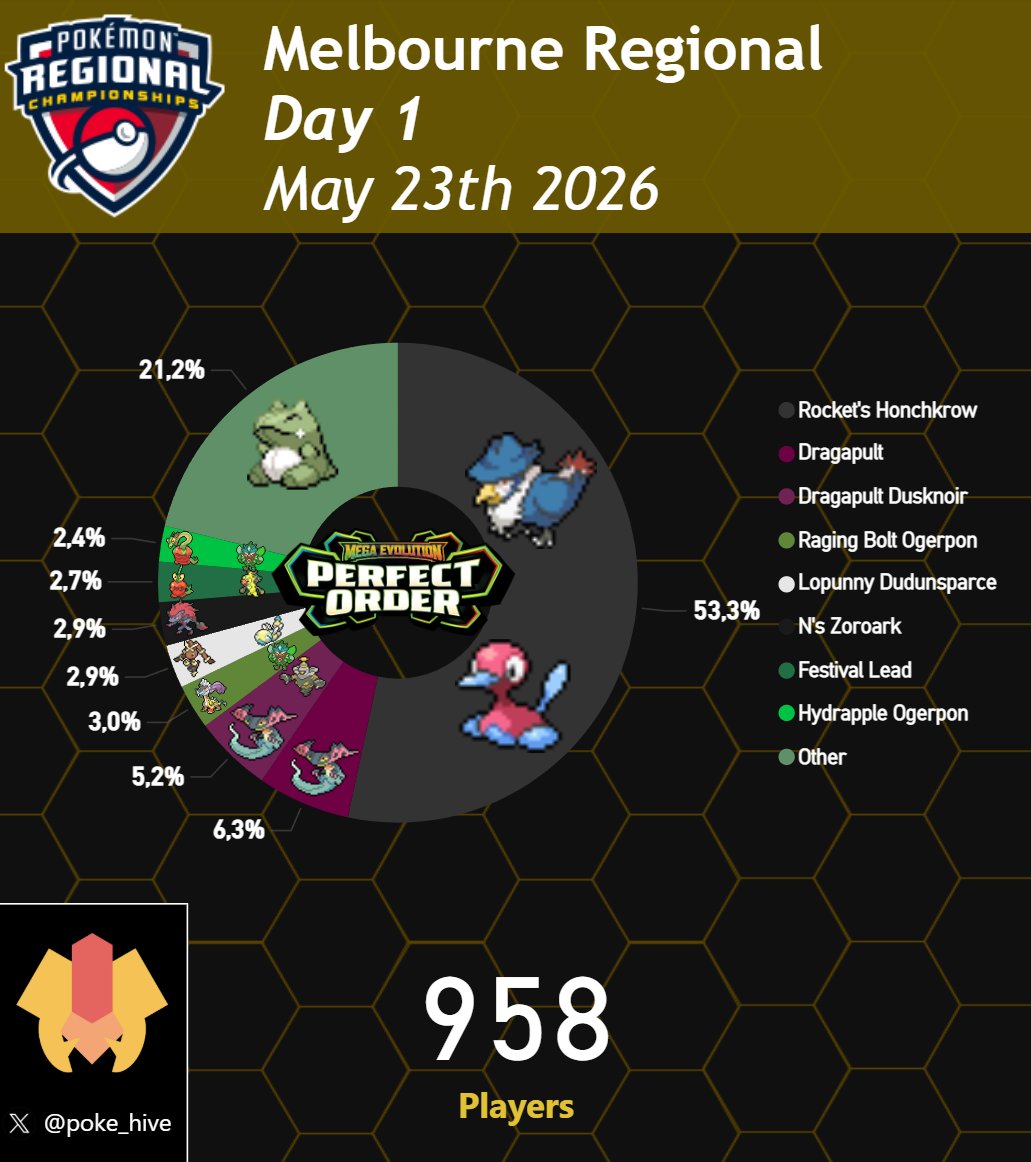 PokeHiveTCG tweet media