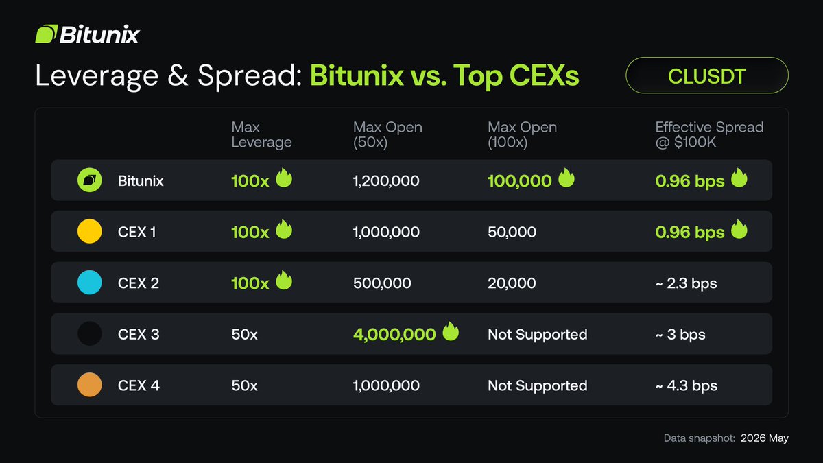 BitunixOfficial tweet picture